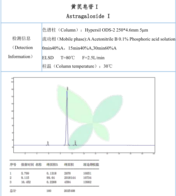 黄芪皂苷 I2.png